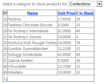 Screenshot that shows a grid view of a list of confections by I D, name, unit price and number in stock.