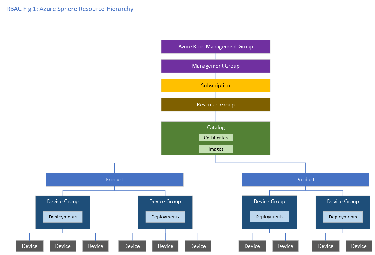 How To Create Custom Rbac Roles In Azure Stefanos Clo - vrogue.co