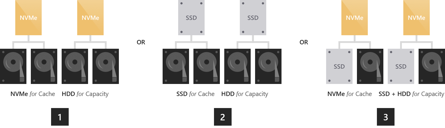 Diagram shows hybrid deployments, including NVMe for cache with HDD for capacity, SSD for cache with HDD for capacity, and NVMe for cache with HDD plus SSD for capacity.