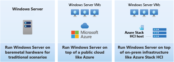 When to use Windows Server over Azure Stack HCI