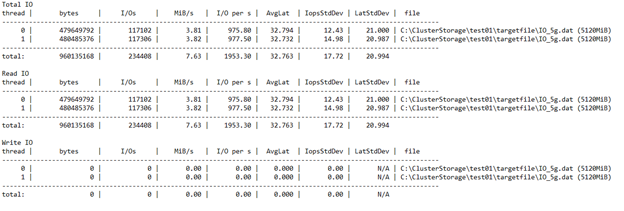 Example shows total overall I/O performance data.