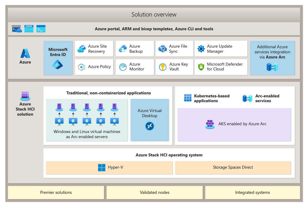 Why is azure used instead of teal as cyan in color mixing? - Graphic Design  Stack Exchange