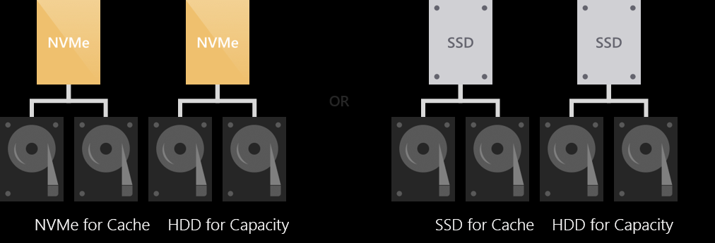 Diagram that shows a hybrid deployment grouping.