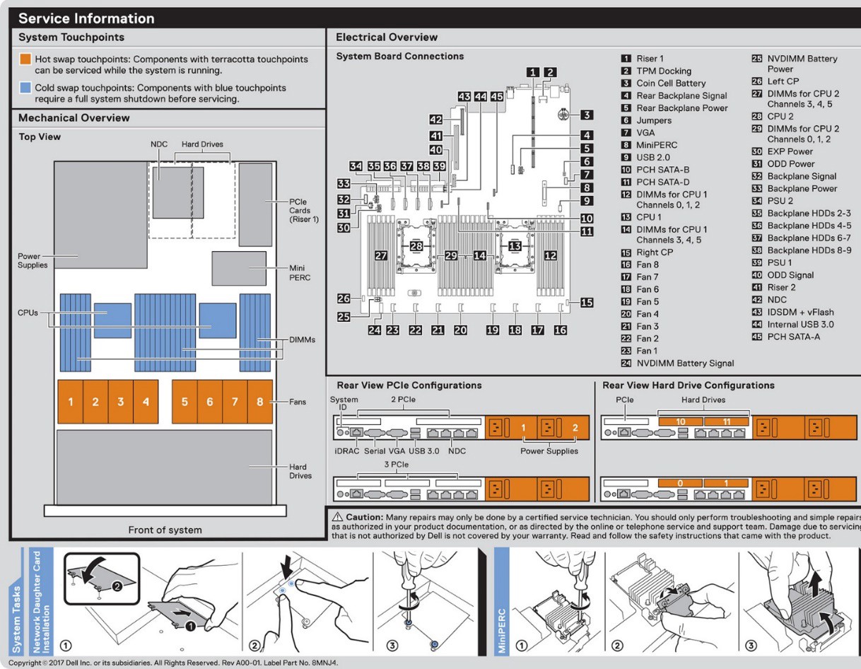 Diagram that shows the R640 service information and motherboard layout.