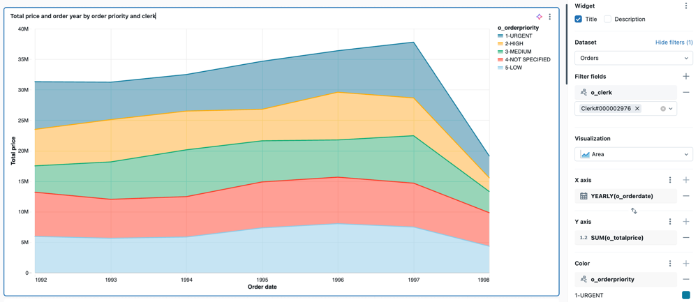 Area visualization example