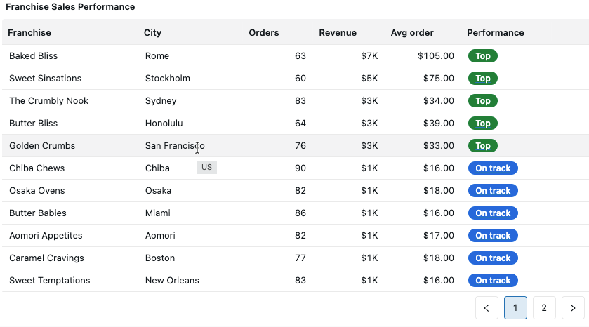 A table visualization showing product revenue with a tooltip.