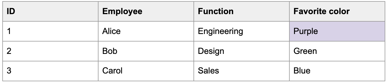 SCD type 1 example