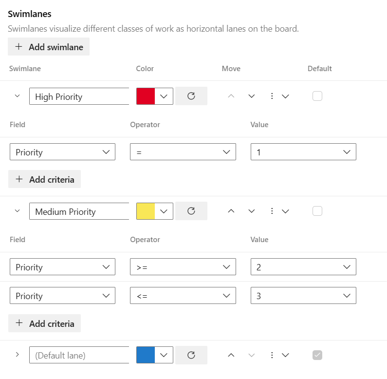 Screenshot showing swimlane rules set up by priority.