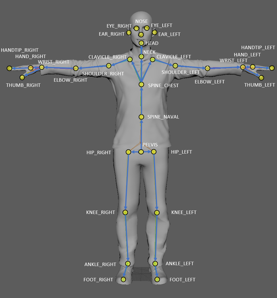 Д 2 точка. Kinect скелет. Карта глубины Kinect. Kinect 2 Skeleton. Azure Kinect.