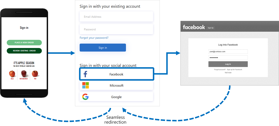 add-an-identity-provider-azure-active-directory-b2c-microsoft-learn