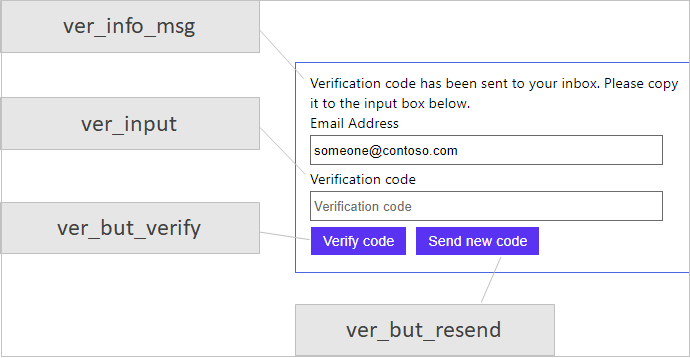 Sign-up page email verification UX elements