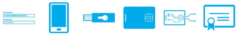 Conceptual image of the various forms of multi-factor authentication.