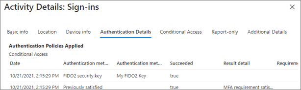 Screenshot of the authentication activity details.