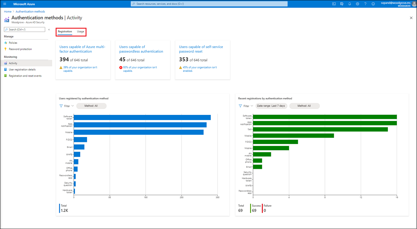 Authentication Methods Activity overview