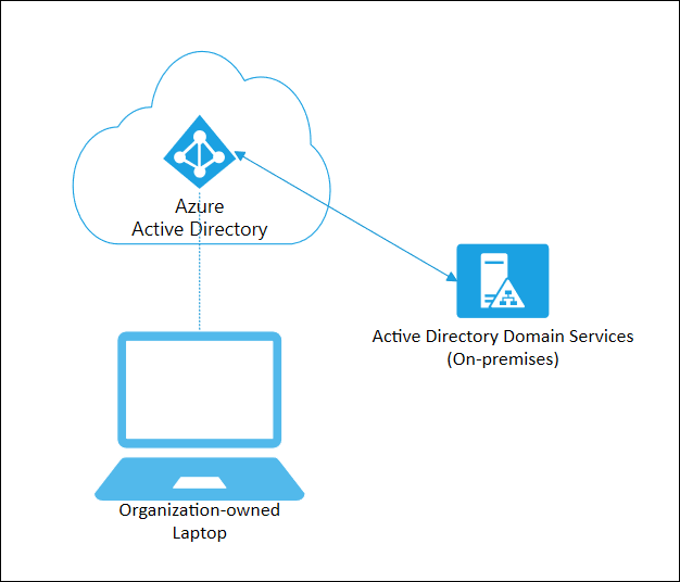 What is an Azure AD joined device? - Microsoft Entra  Microsoft Learn