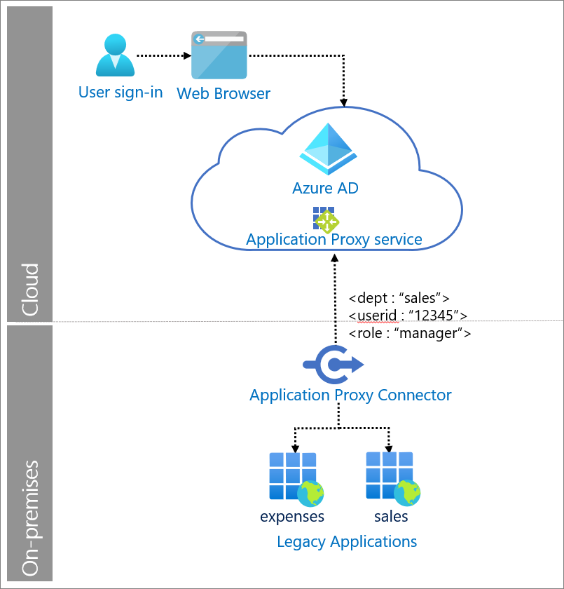 Architectural image header-based authentication