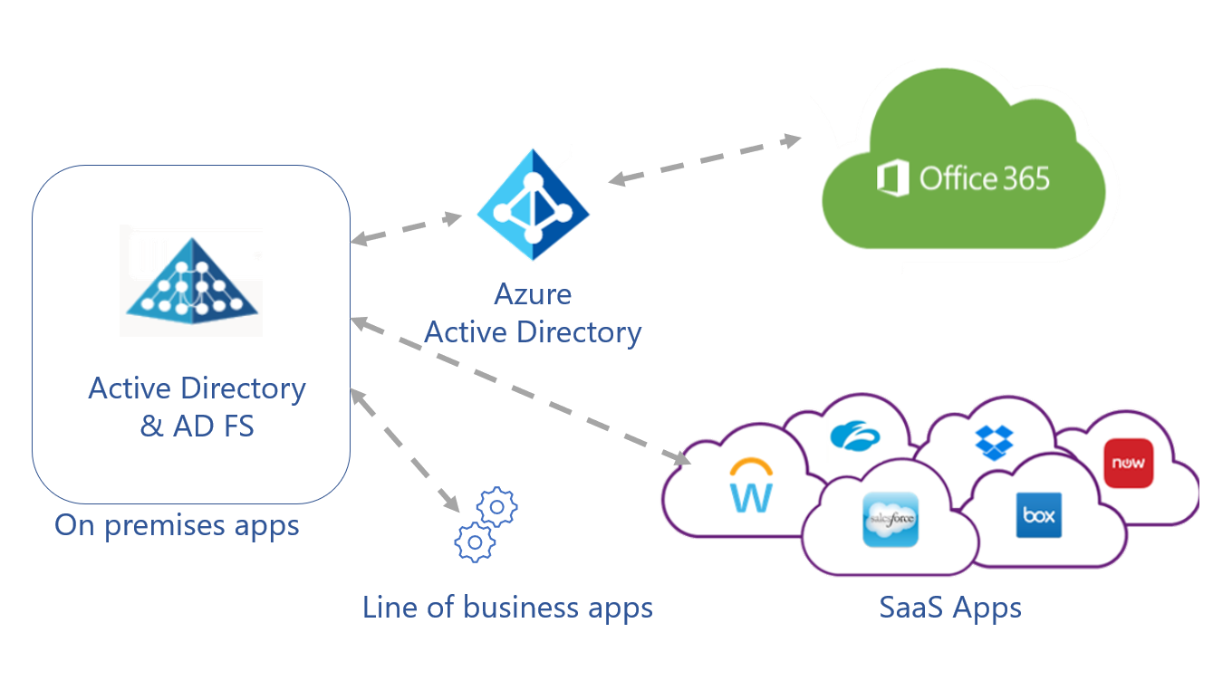 azure integration services presentation