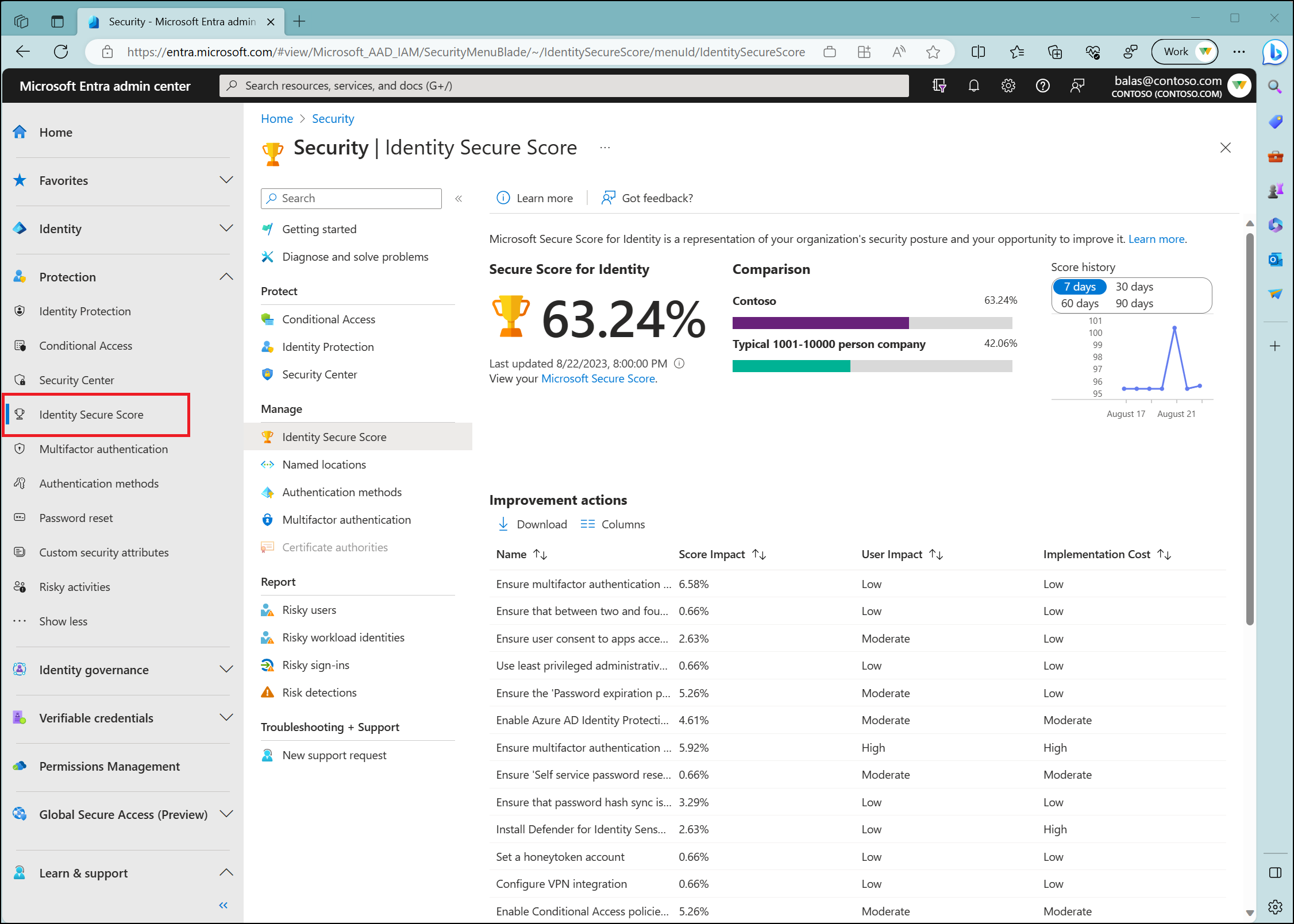 What is identity secure score? - Azure Active Directory - Microsoft Entra |  Microsoft Learn