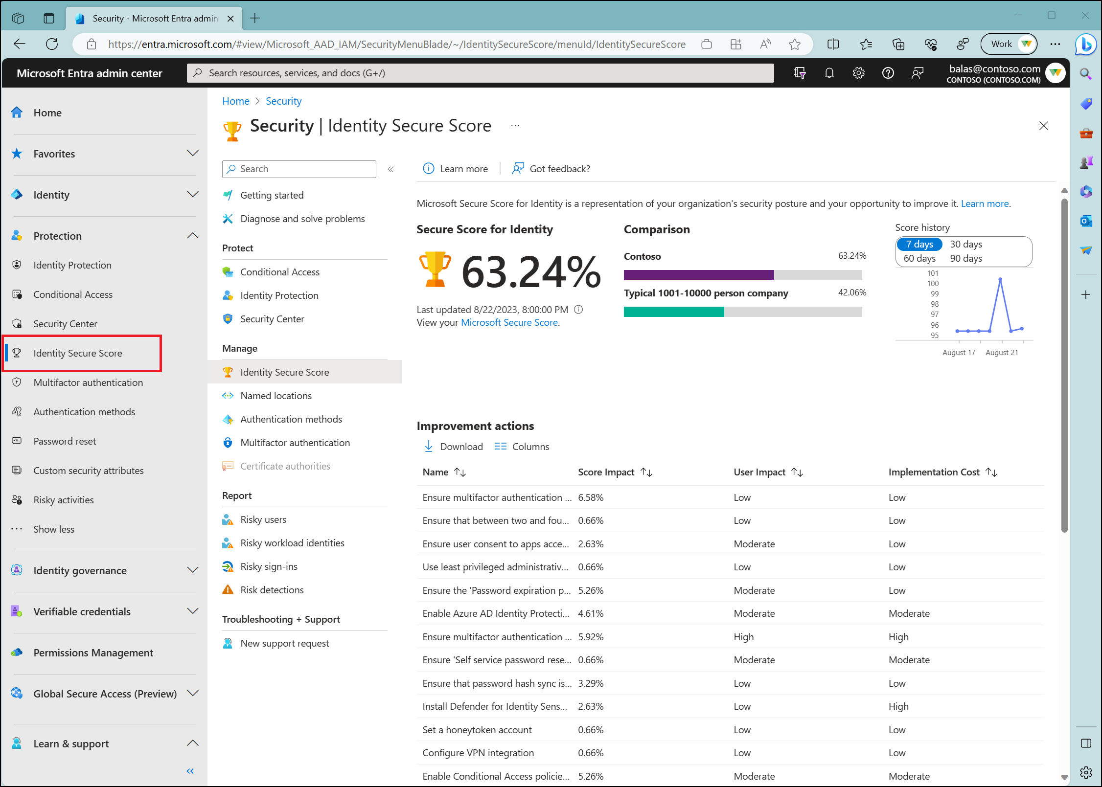 What is identity secure score? - Microsoft Entra | Microsoft Learn 