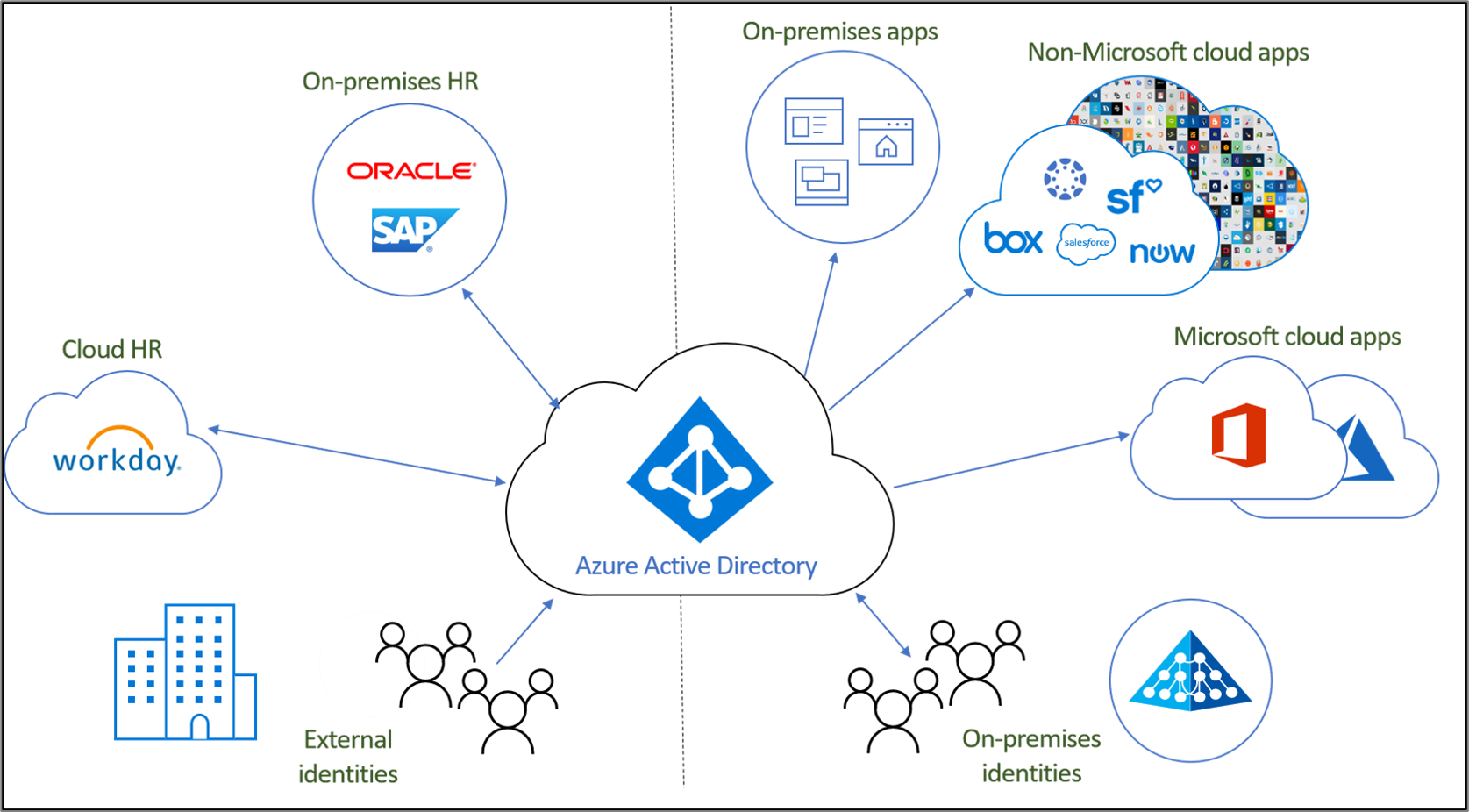 Diagram of the cloud provisioning
