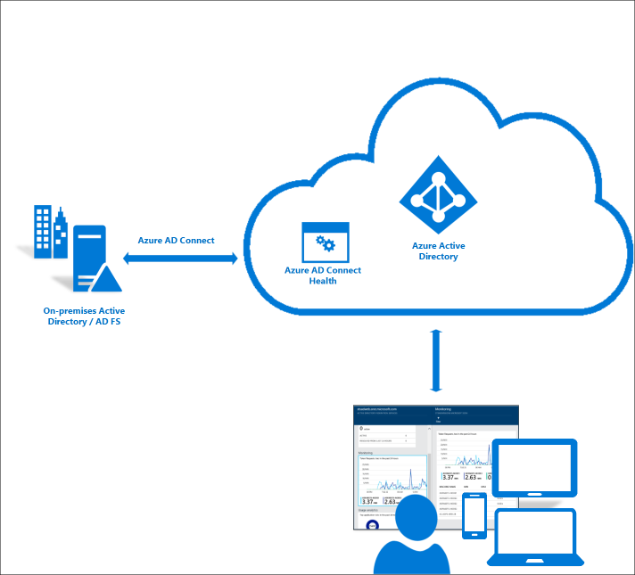 monitor azure ad sync