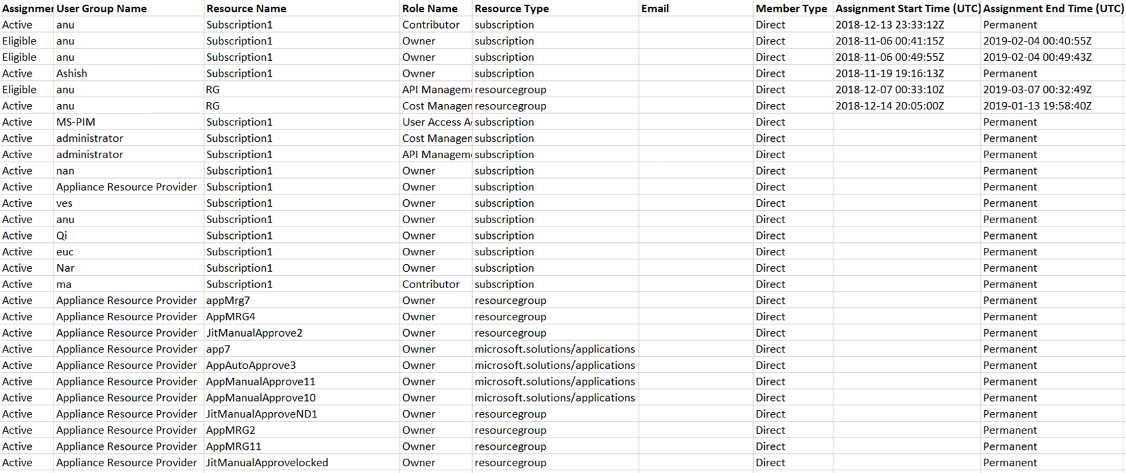 view-audit-report-for-azure-resource-roles-in-privileged-identity