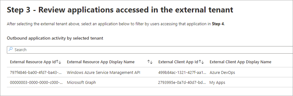 Screenshot showing application activity for the selected tenant.