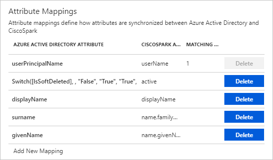 Screenshot of the Attribute Mappings section showing Azure Active Directory attributes, corresponding CiscoSpark attributes, and the matching status.