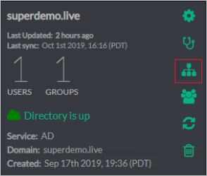 Screenshot of the settings for the directory superdemo.live. The icon that you select for adding Groups or OUs is highlighted.