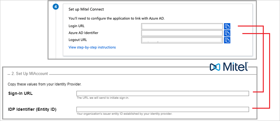 Screenshot shows the relationship between the SAML-based sign-on page of the Azure portal and the Mitel Account portal.