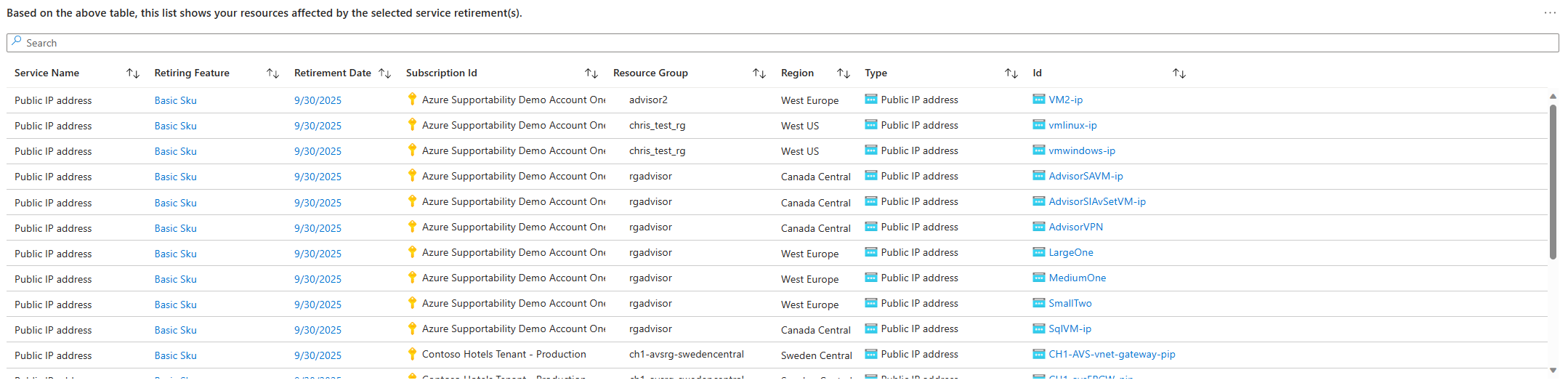 Screenshot of the Azure Advisor service retirement workbook template, detailed view.