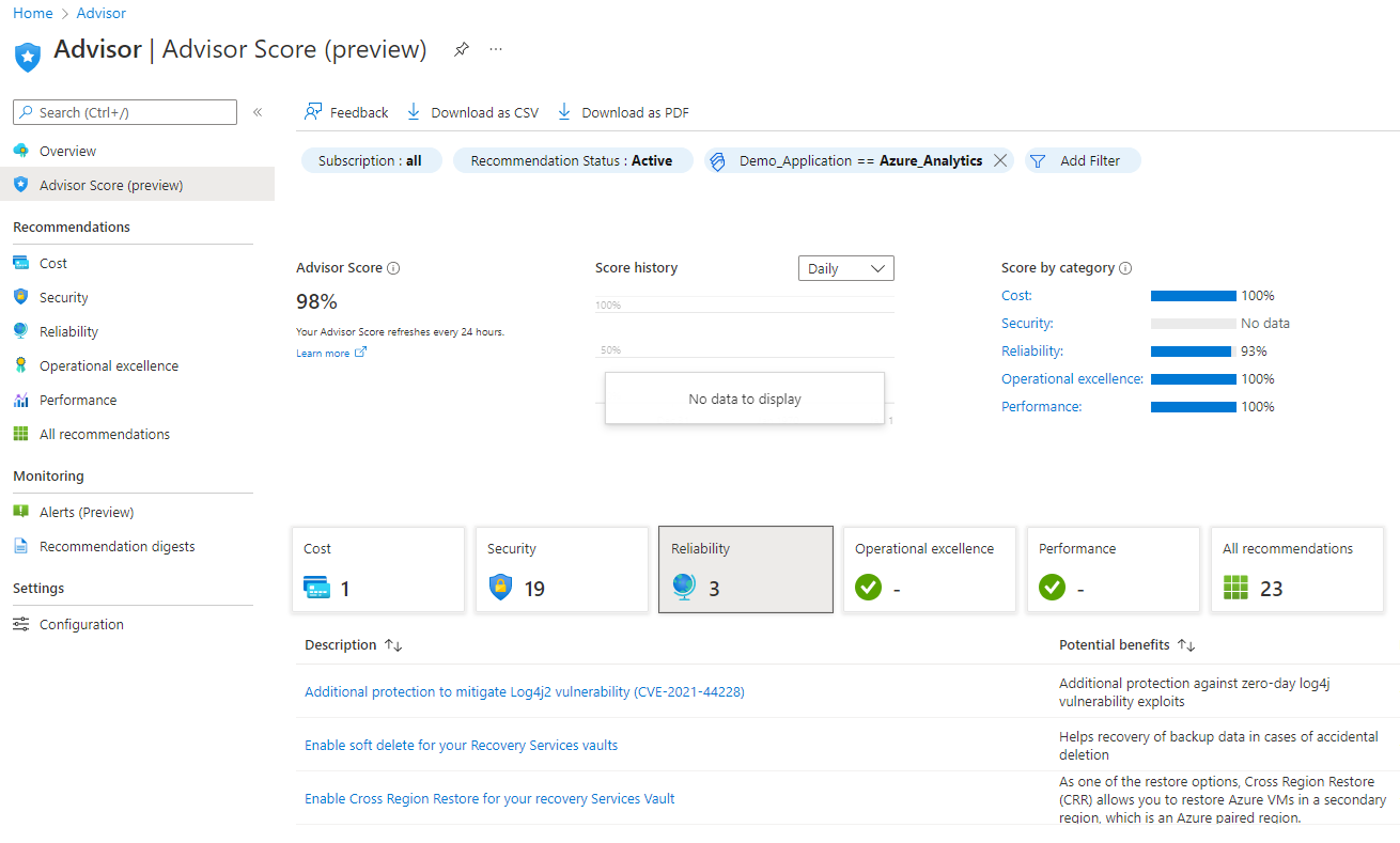 Screenshot of the Azure Advisor score dashboard that shows score and recommendations after tag filter is applied.