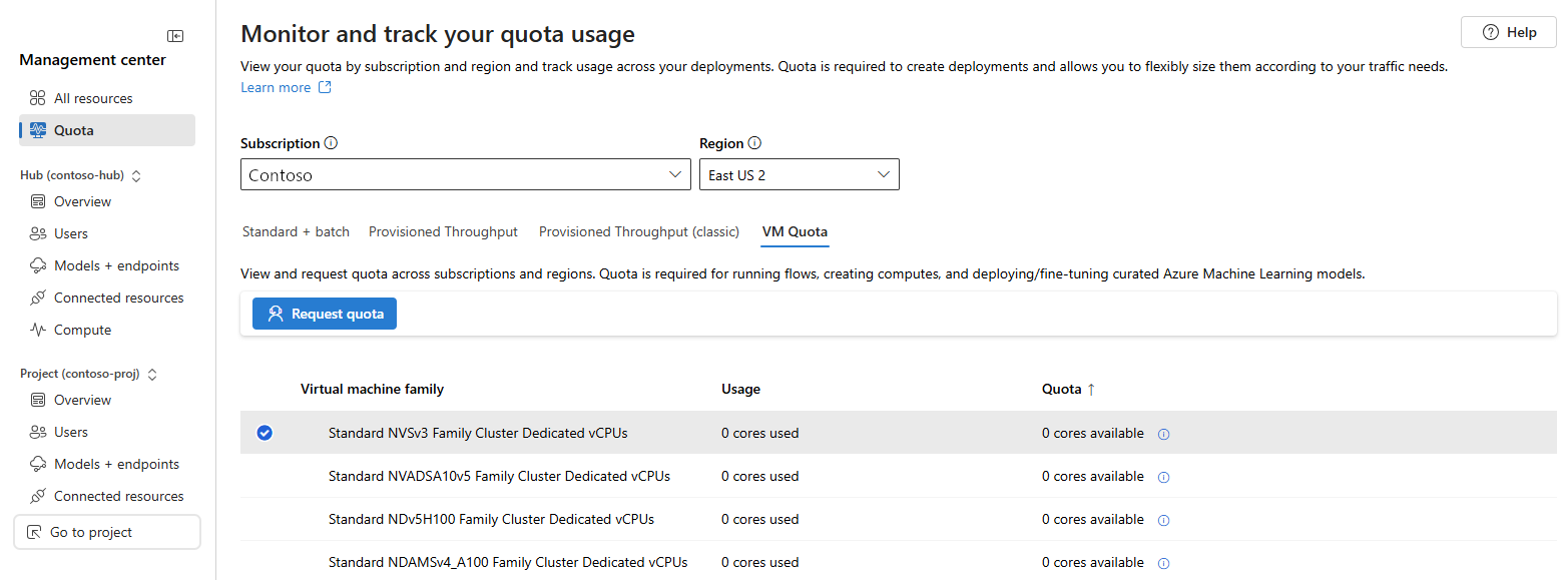 Manage and increase quotas for resources azure ai foundry microsoft