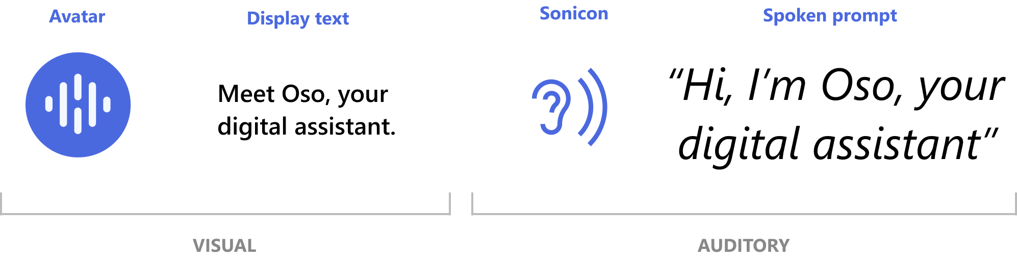A diagram of the spectrum of disclosure patterns.