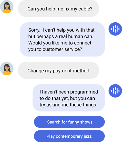 A diagram of Handling unexpected paths.