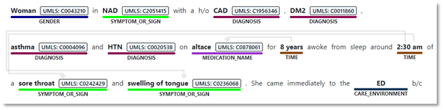 An example of a medical condition entity.