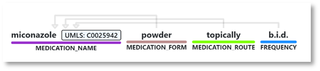 An example of a medication frequency attribute.