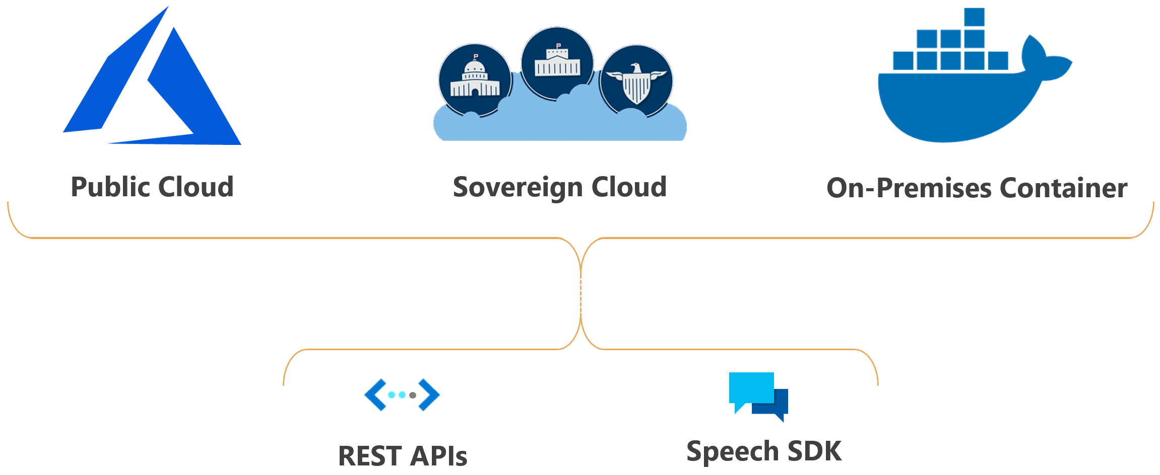 Voice assistants overview - Speech service - Azure AI services