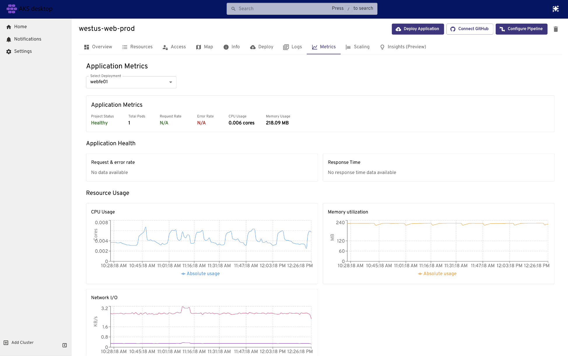 Screenshot of the Metrics view in AKS desktop showing CPU and memory usage.