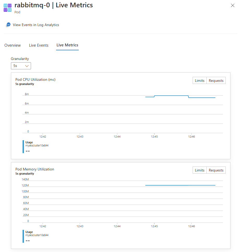 View Azure Kubernetes Service (AKS) container logs, events, and pod ...