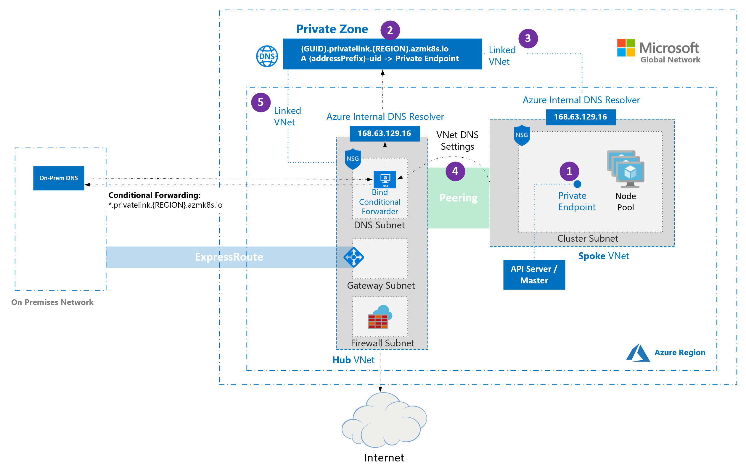 Create A Kubernetes Cluster With Azure Aks Using Terraform Riset 7685