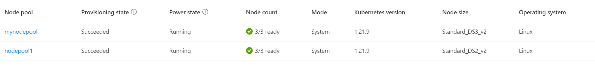 Screenshot of the Azure portal page for the cluster, navigated to Settings > Node pools. Two node pools, named node pool 1 and my node pool are shown.