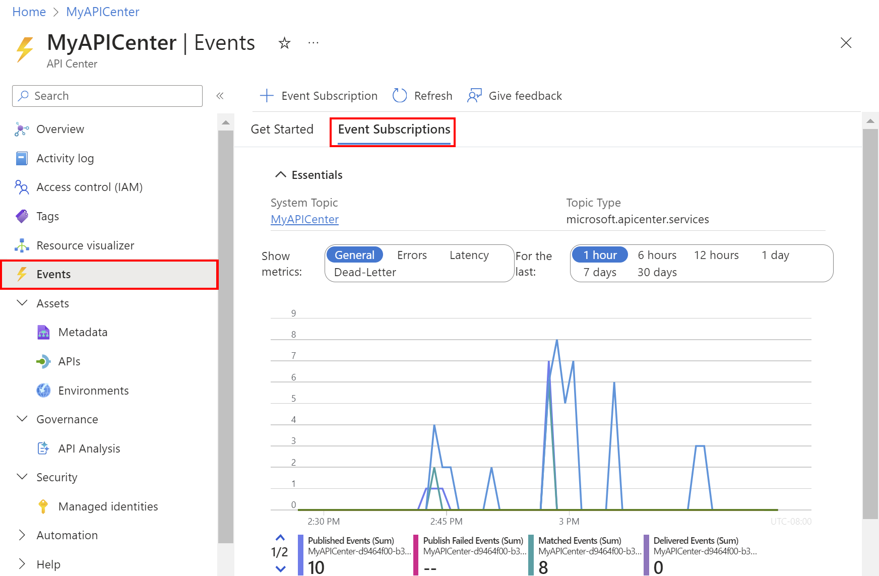 Screenshot of the metrics for the event subscription in the portal.