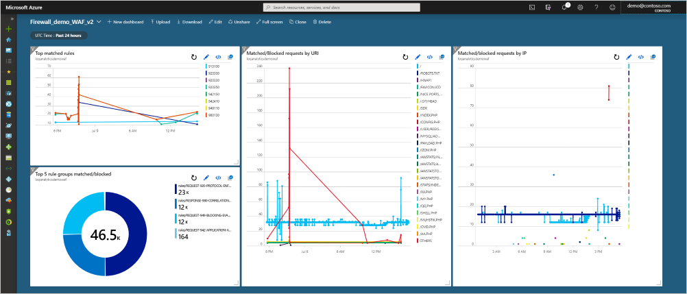 Screenshot shows an Azure dashboard where you can add your query.