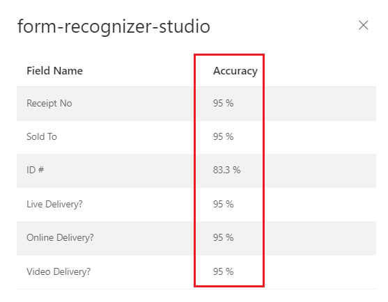 Trained custom model accuracy scores