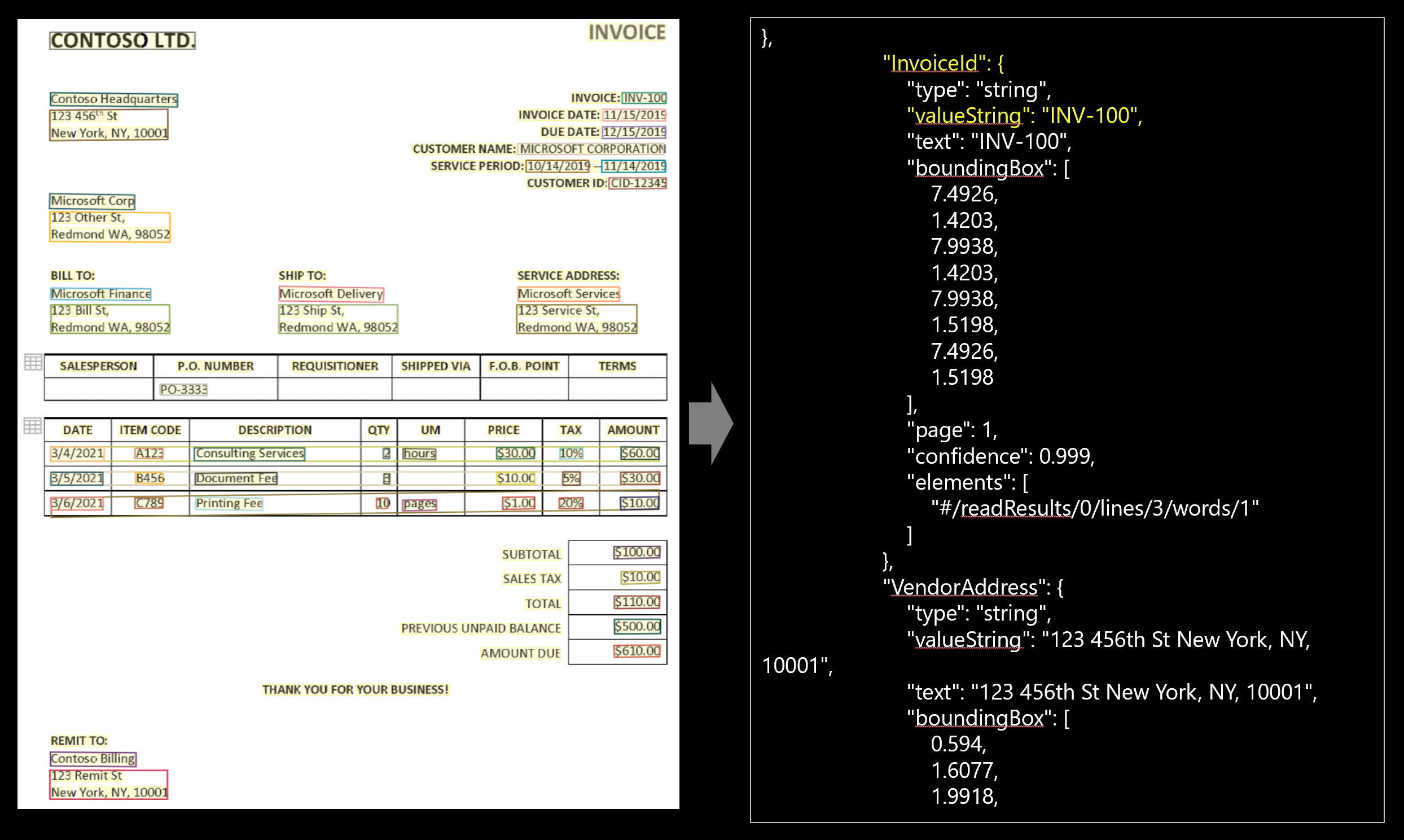 Screenshot of layout model analyze results operation.