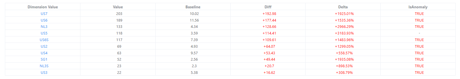 mindomo drill down mindomo drill down