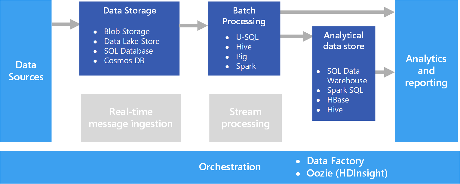 Java Ee 7 Batch Processing Example