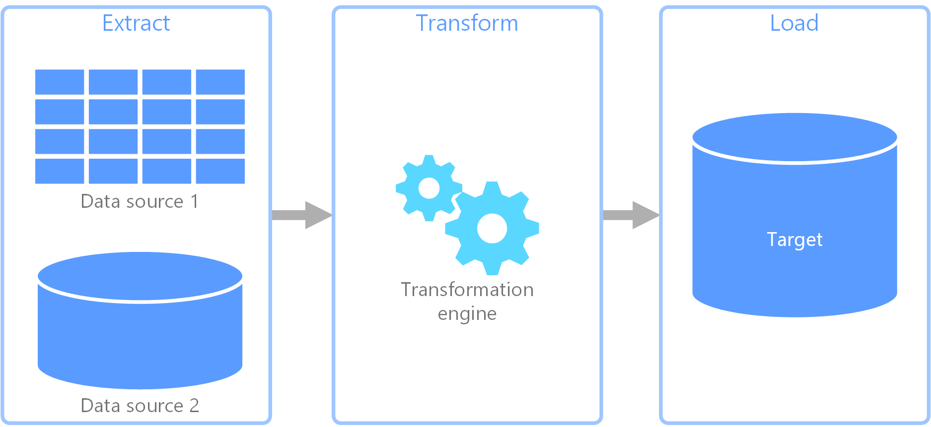 extract transform load icon