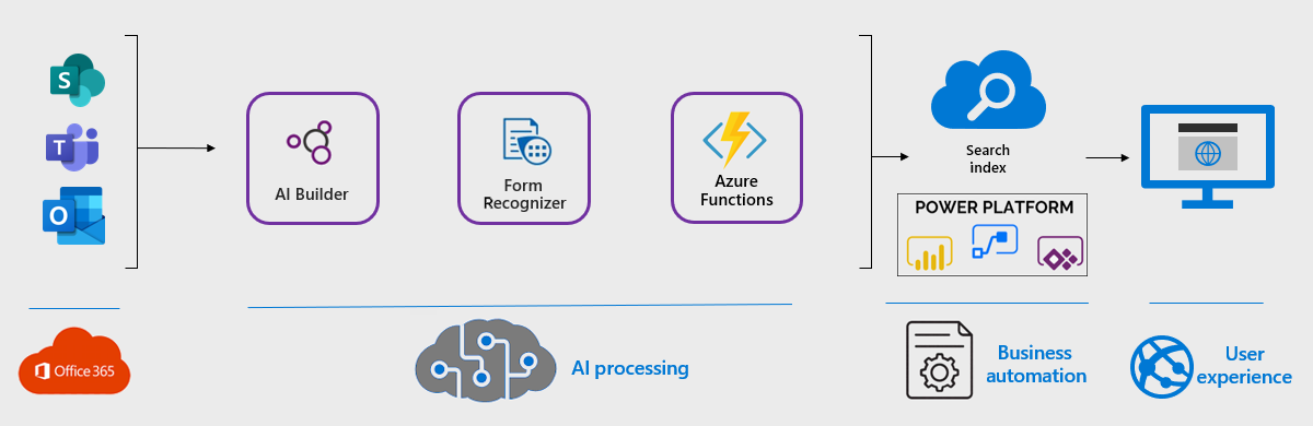 how-to-pass-power-apps-collection-in-power-automate-using-json-function